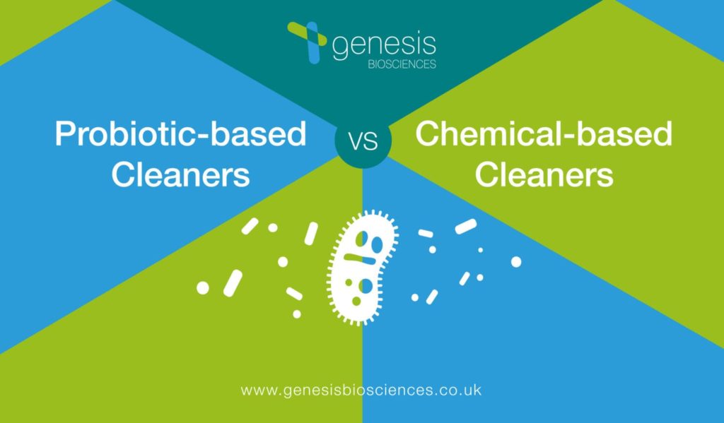 Probiotic cleaners VS chemical cleaners infographic - feature image, Genesis Biosciences